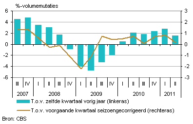 <a href='/aandeel/1676-cbs-corp'> CBS Corp.  </a> conjunctuur Nederland september 2011